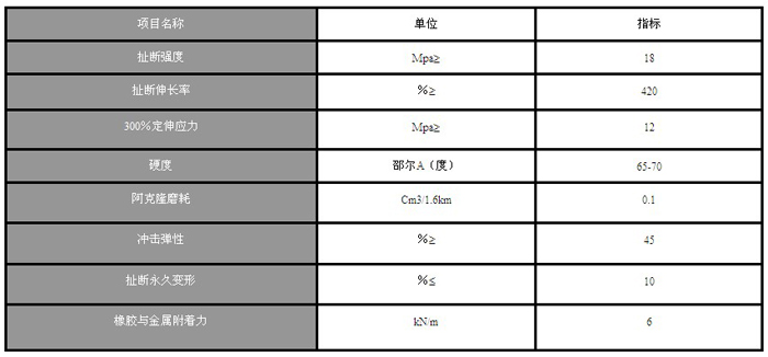 混料机橡胶衬板